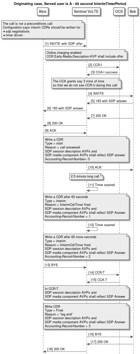 mo with ocs interim cdrs