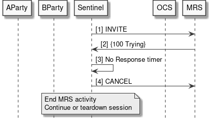 mrs unresponsive after initial provisional response