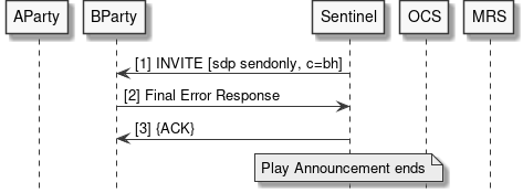 passiveparty does not accept being put on hold