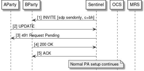 request from playedparty arrives waiting answer to passiveparty hold invite