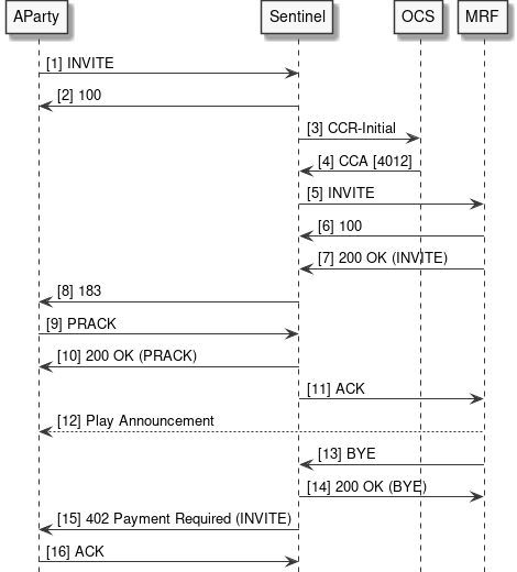 sip play announcement feature