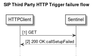 sip third party http trigger invalid