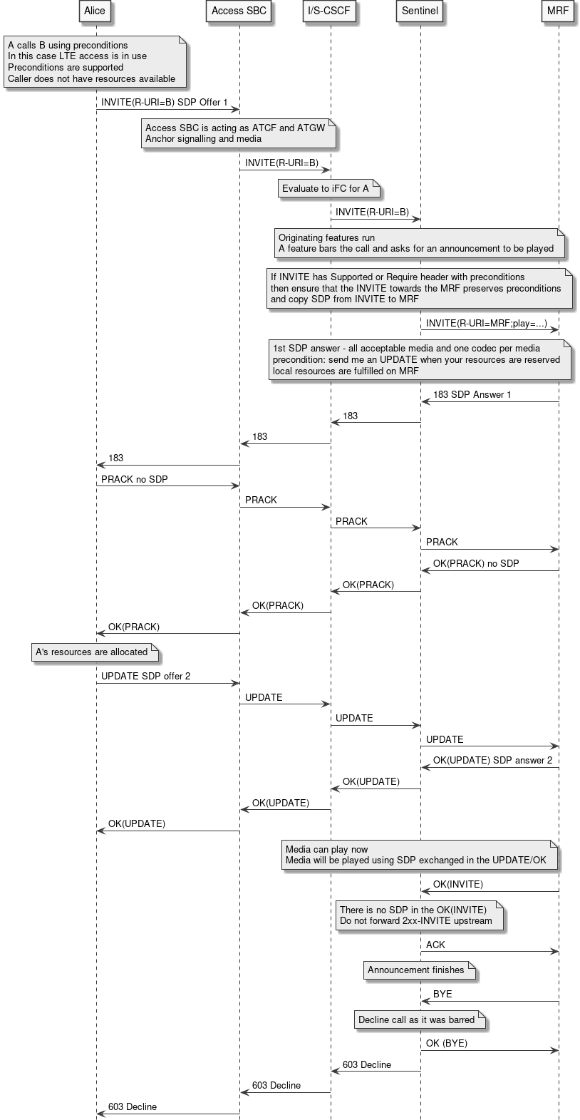 volte early media announce barred