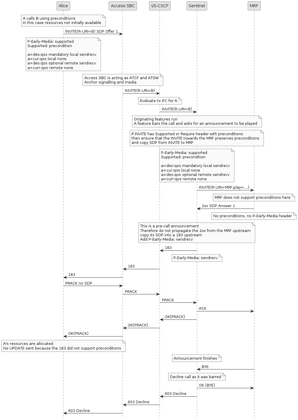 early media announce barred mrf not support preconditions