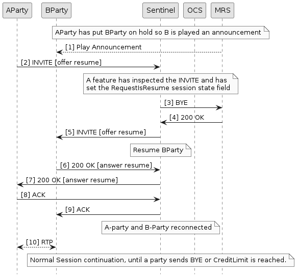 mid call announcement interrupted