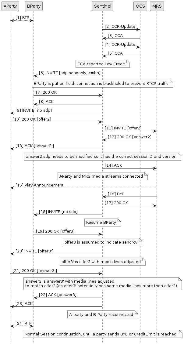 mid call play low credit announcement