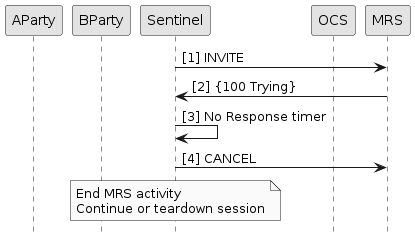 mrs unresponsive after initial provisional response
