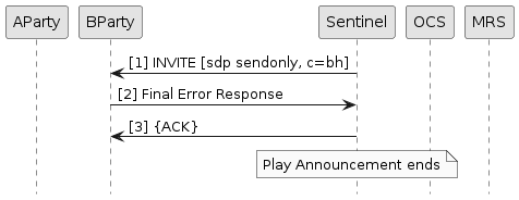 passiveparty does not accept being put on hold