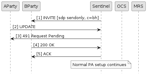 request from playedparty arrives waiting answer to passiveparty hold invite