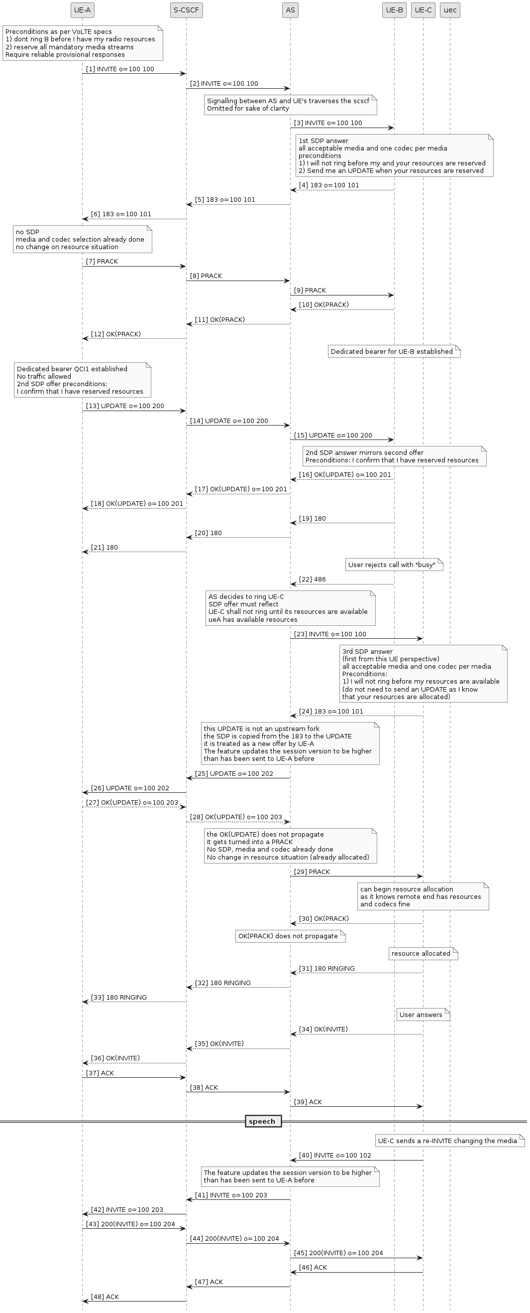 sequential update preconditions