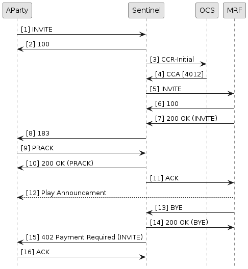 sip play announcement feature