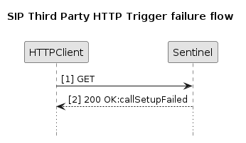 sip third party http trigger invalid