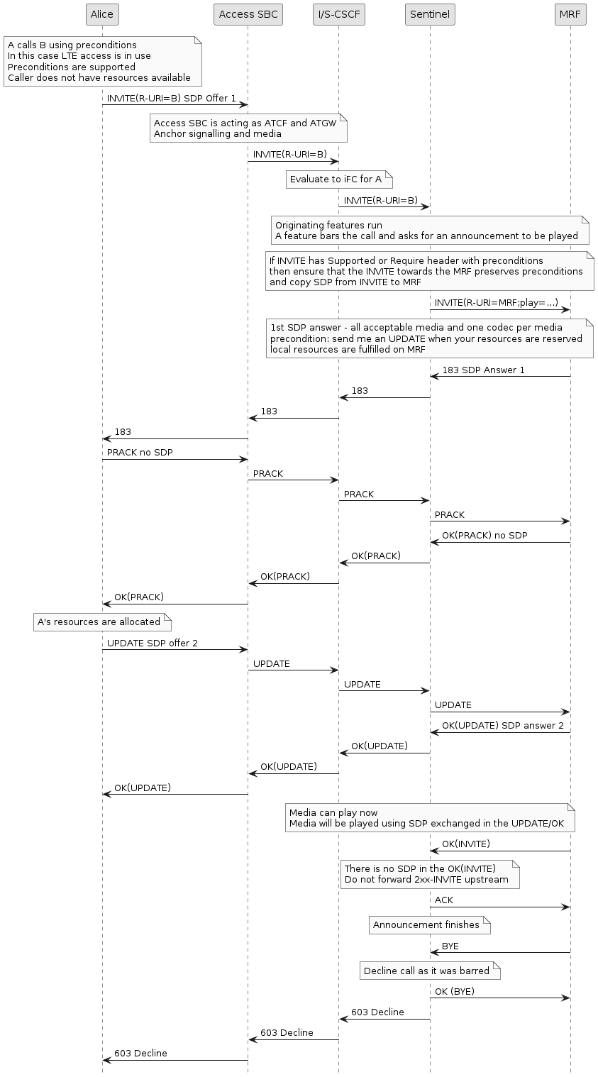 volte early media announce barred