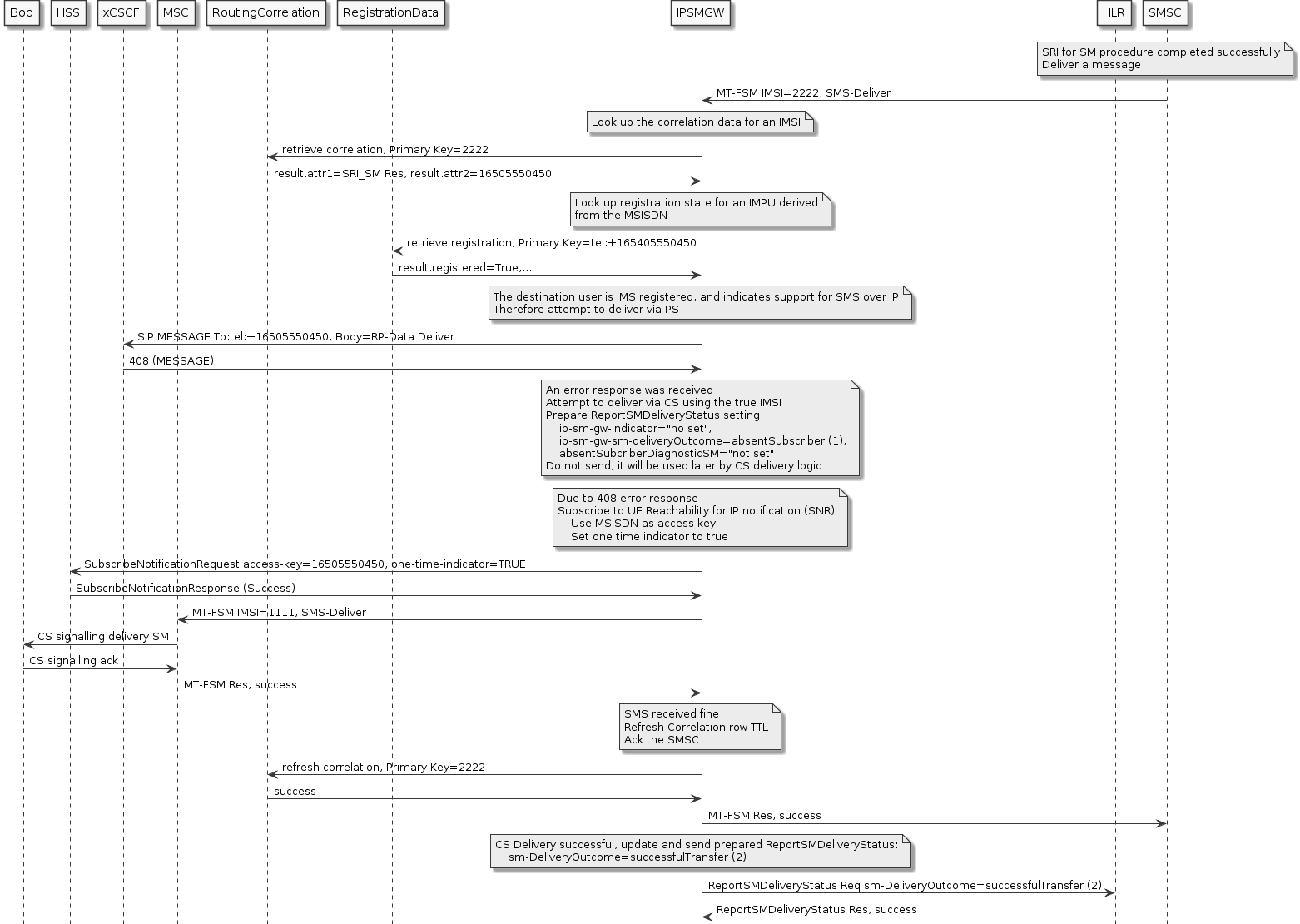 mt-fsm-user-ps-error-then-cs