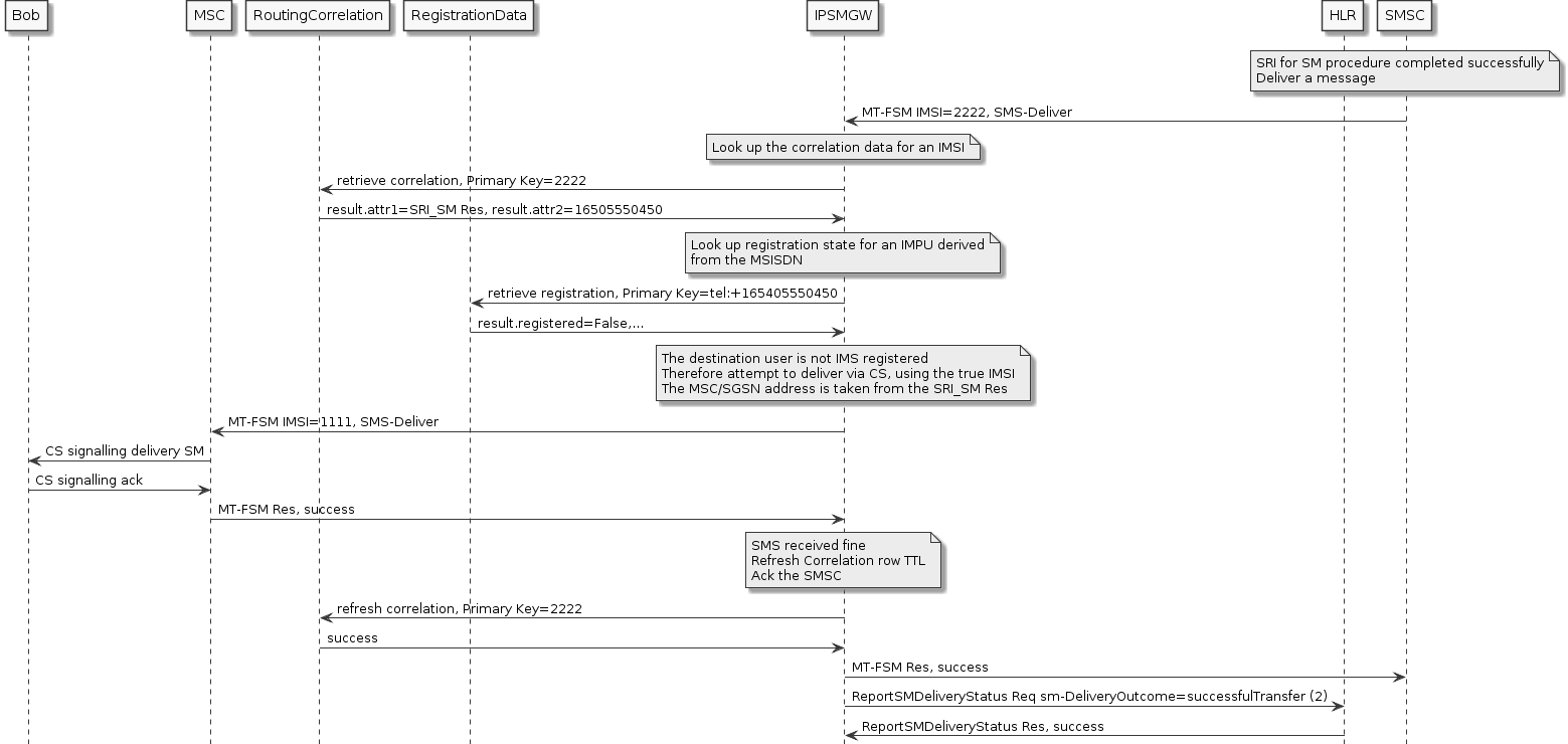 mt-fsm-user-ps-not-registered