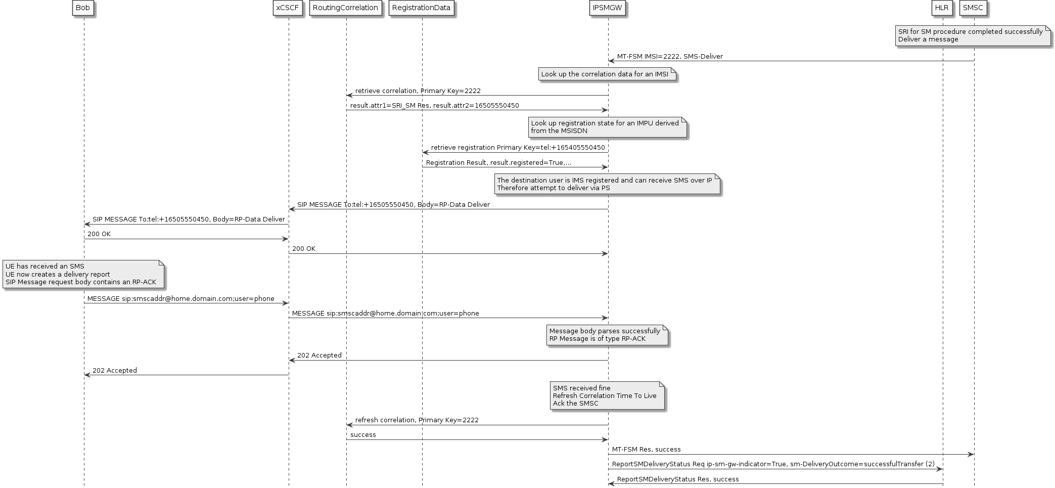 mt-fsm-user-ps-registered