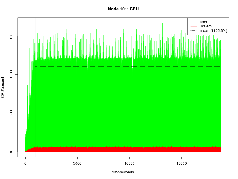 rhino cluster 101 cpu
