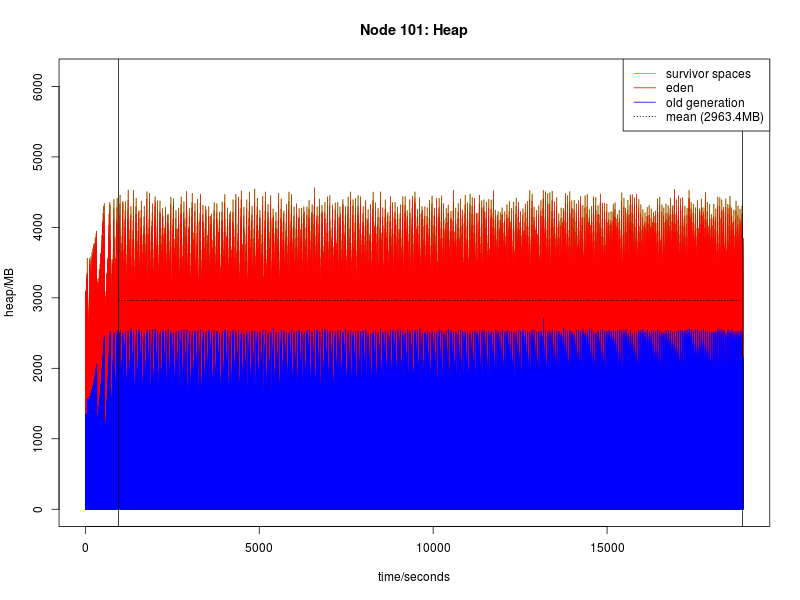 rhino cluster 101 heap