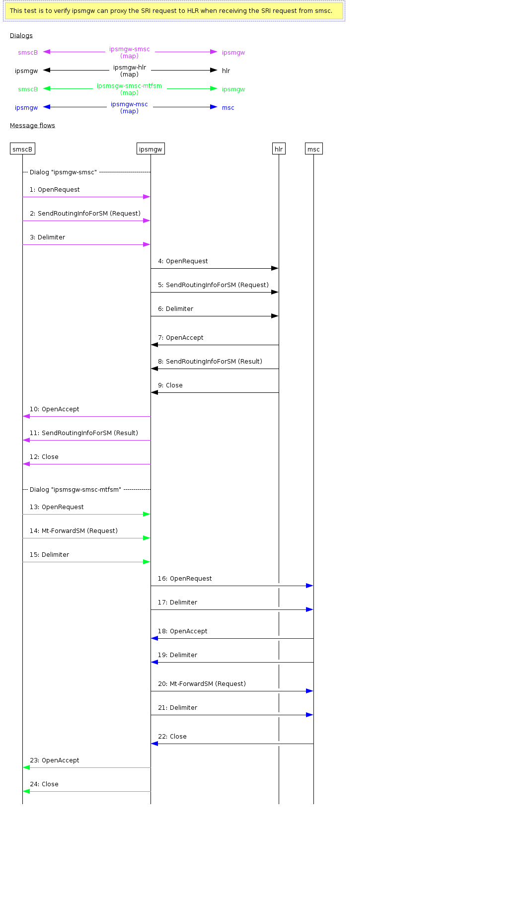 mt cs delivery mapv2 successful