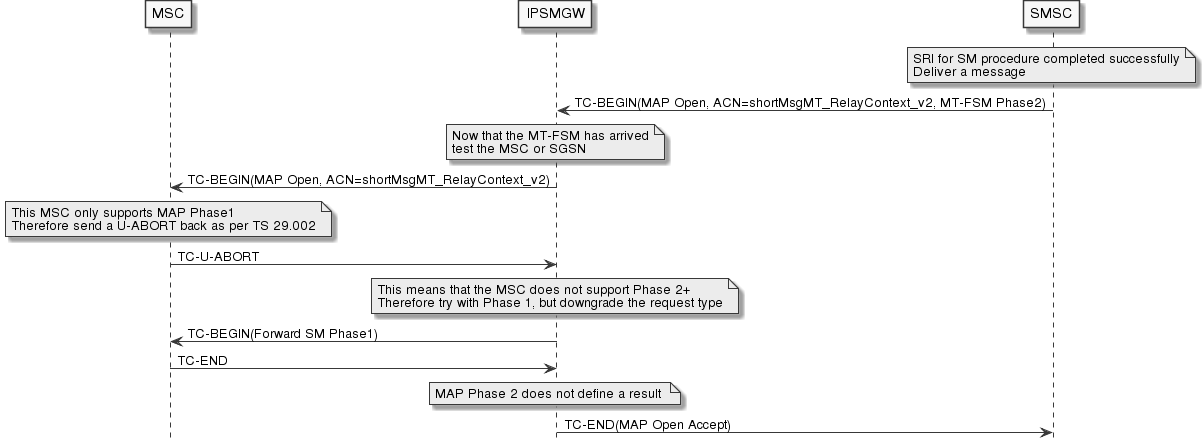 mt-fsm-phase2-downgrade-not-empty
