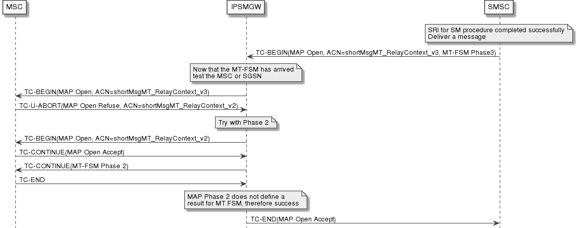 mt-fsm-phase3-downgrade-not-empty