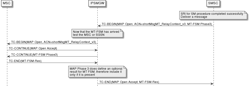 mt-fsm-phase3-supported-not-empty