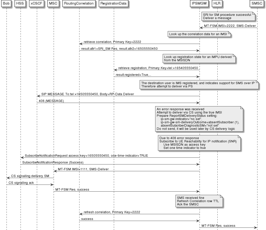 mt-fsm-user-ps-error-then-cs