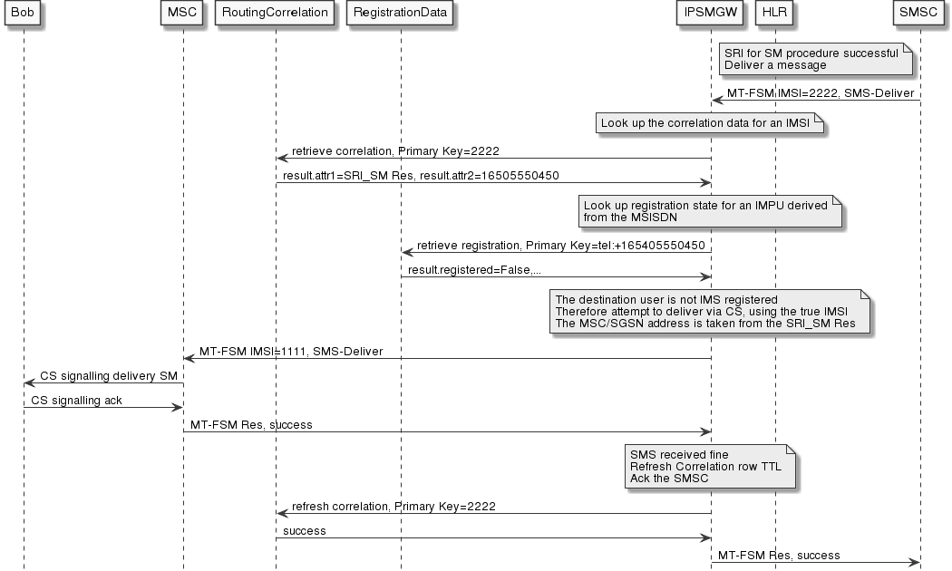 mt-fsm-user-ps-not-registered