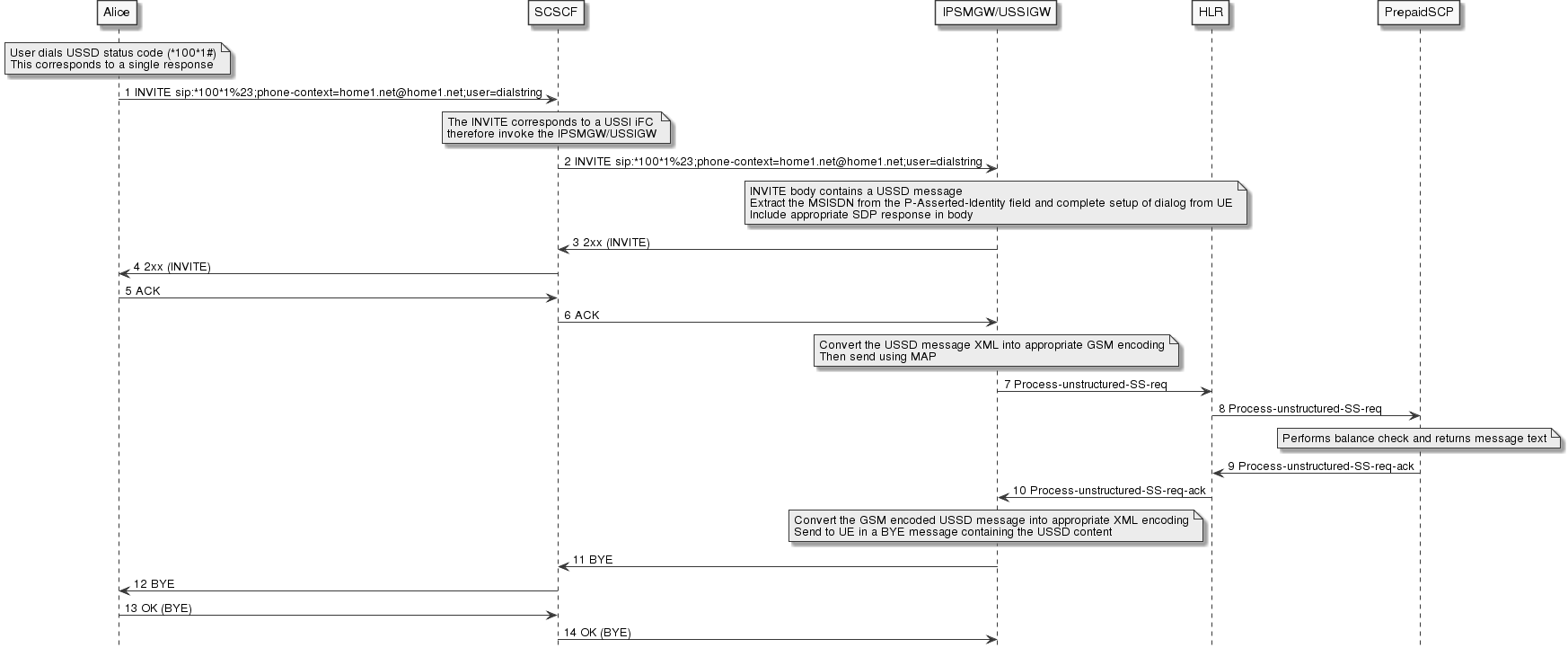 ussi-ue-initiated-full