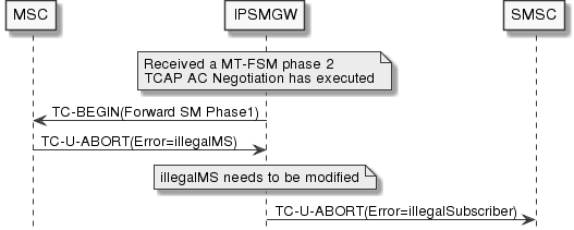 mt-fsm-phase1-to-2-error