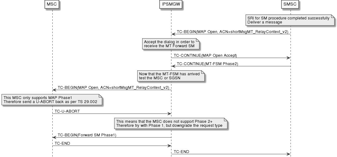 mt-fsm-phase2-downgrade