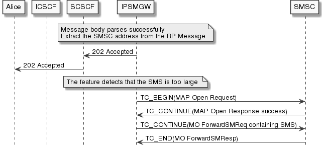 sms-submission-largesms