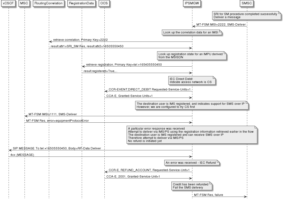 mt-fsm-cs-then-ps-charging