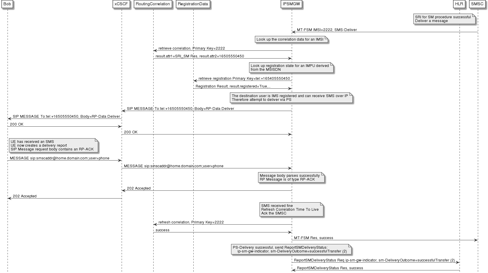 mt-fsm-user-ps-registered
