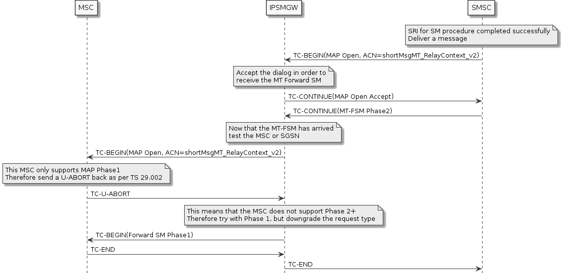 mt-fsm-phase2-downgrade