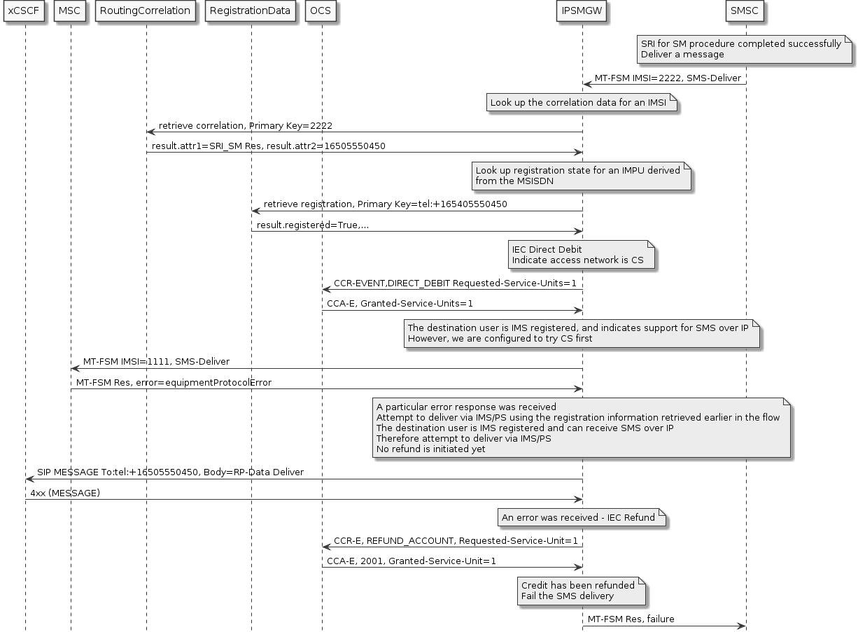 mt-fsm-cs-then-ps-charging