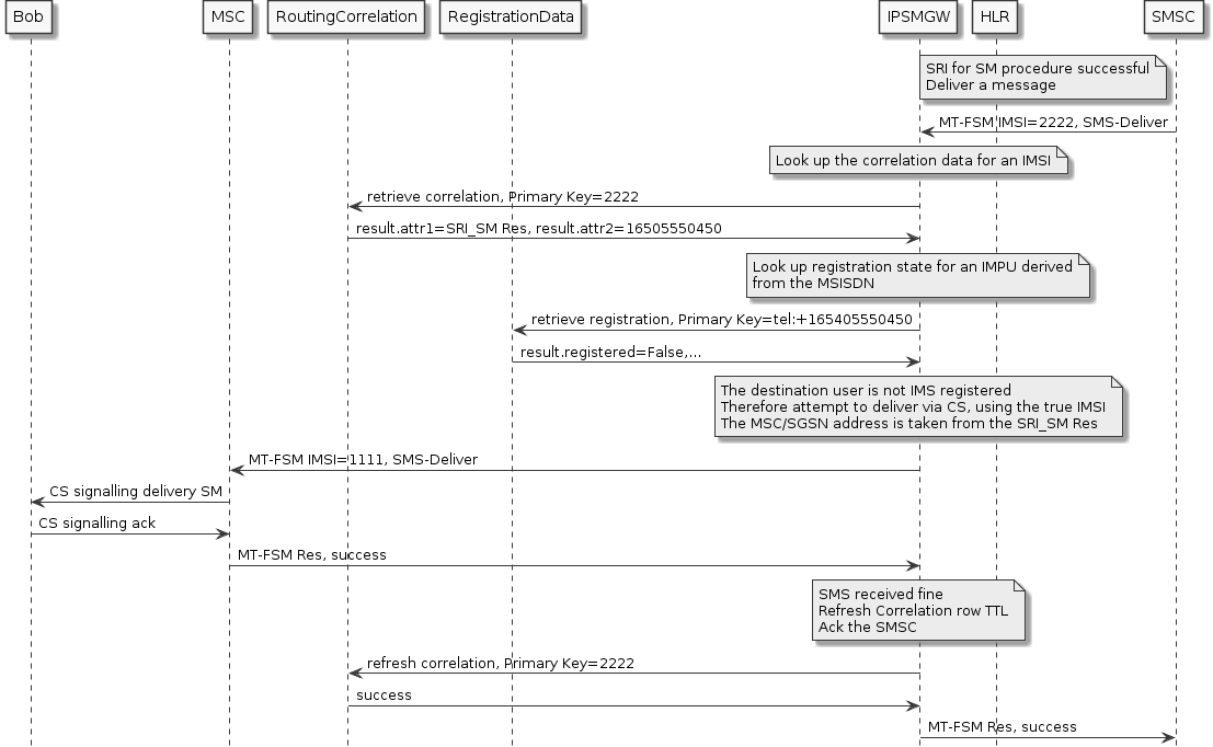 mt-fsm-user-ps-not-registered