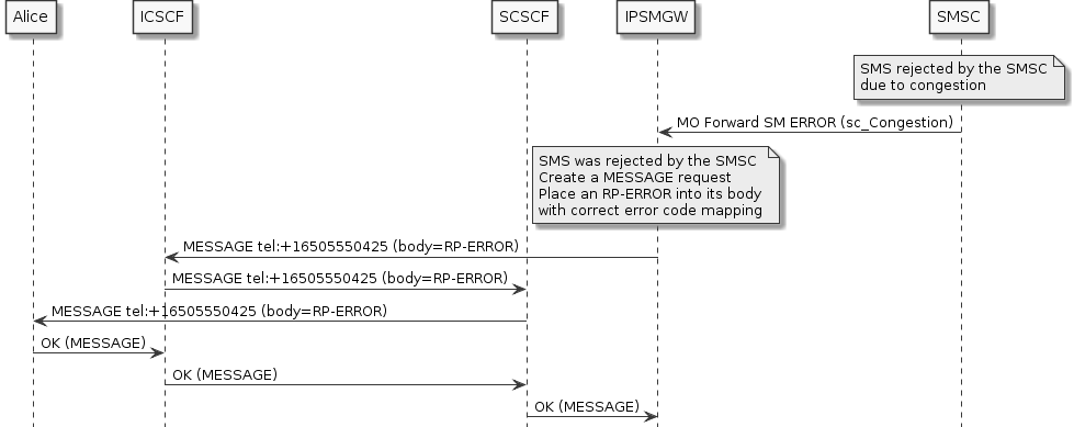 mosubmitreport-error