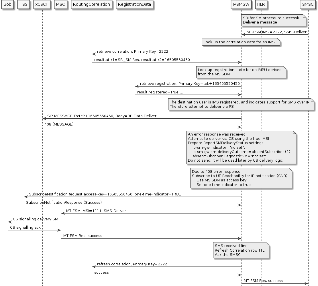 mt-fsm-user-ps-error-then-cs