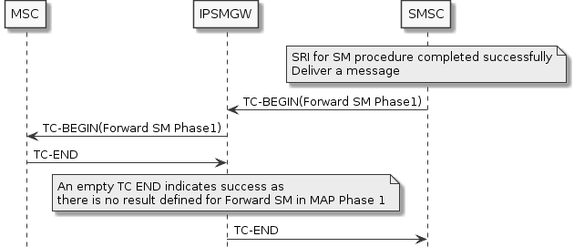 mt-fsm-phase1