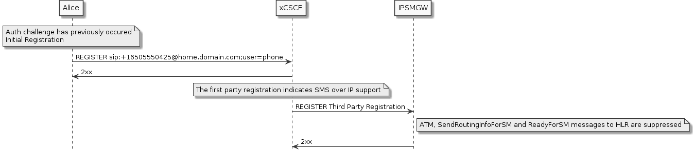 registration-flow-nohlr