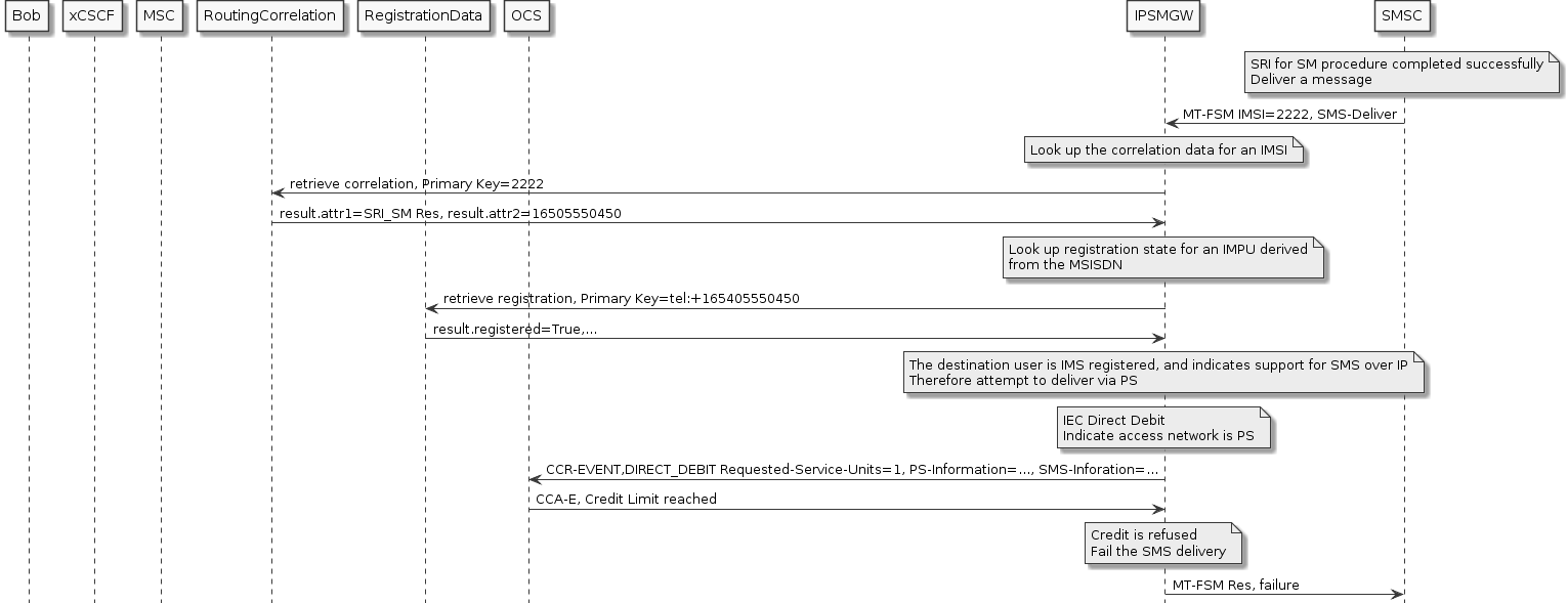 mt-fsm-user-ps-credit-limit-reached-iec