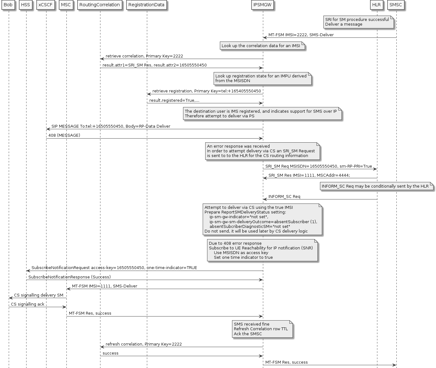 mt-fsm-user-ps-error-then-cs