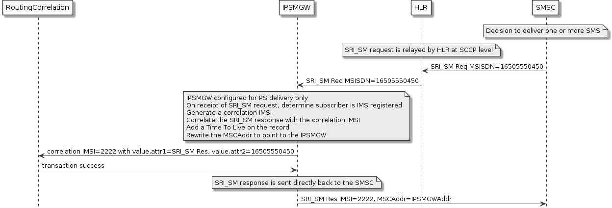 sri-sm-ps-only-registered-flow