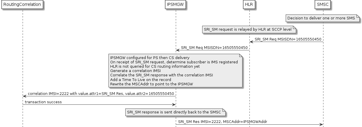 sri-sm-ps-then-cs-ims-registered-flow