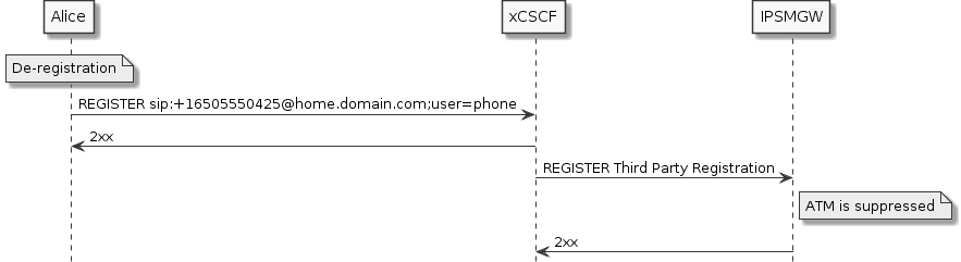 deregistration-flow-nohlr