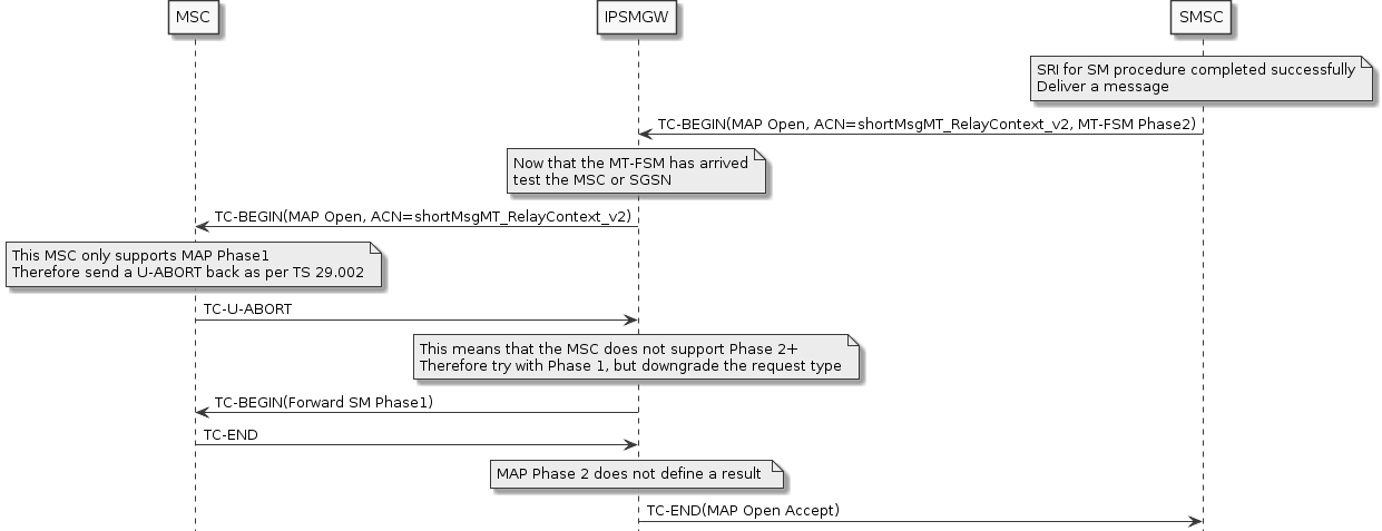 mt-fsm-phase2-downgrade-not-empty