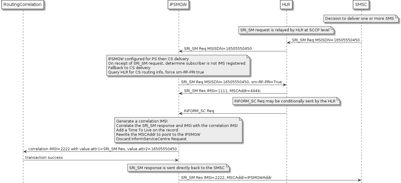sri-sm-ps-then-cs-not-ims-registered-flow