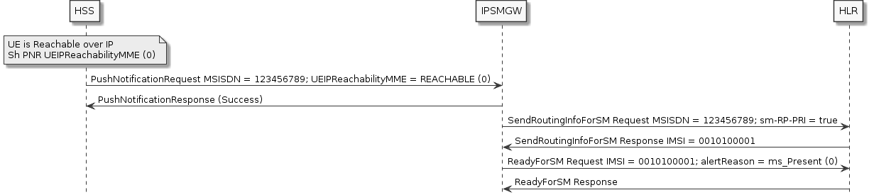 ue-reachability-flow