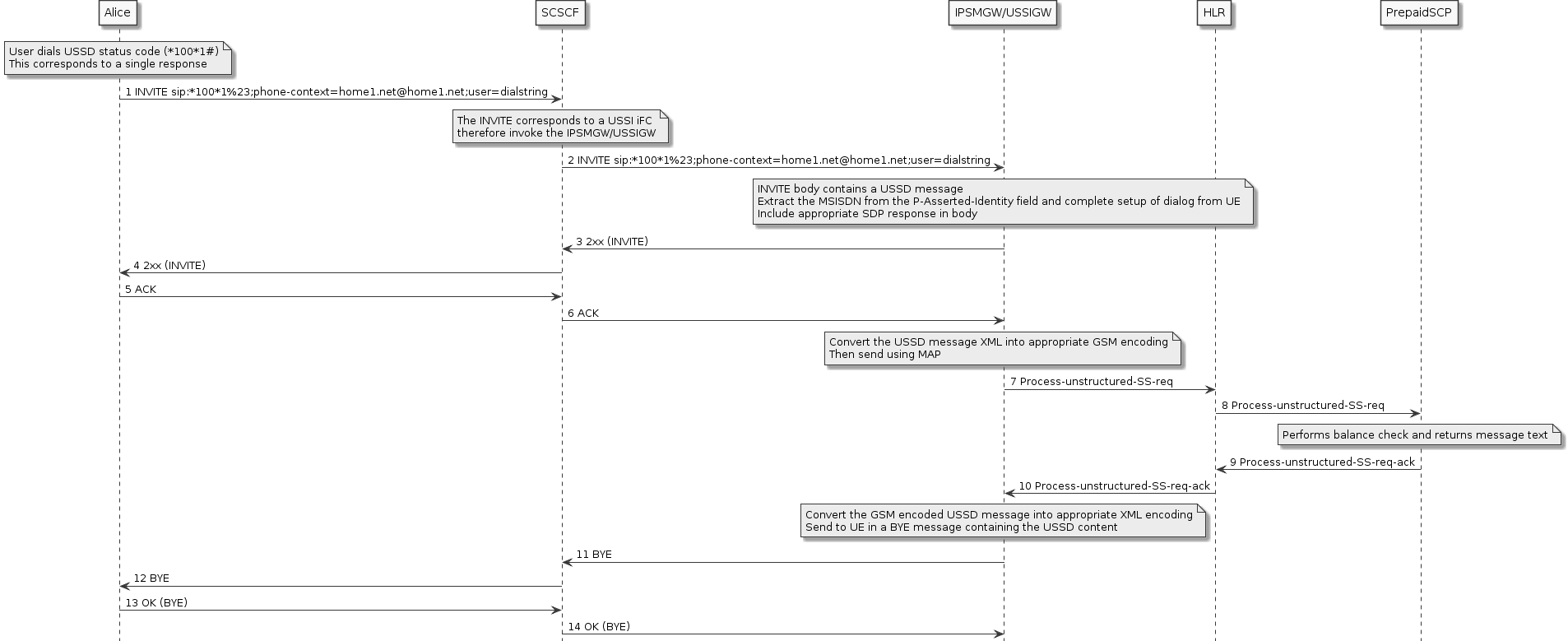 ussi-ue-initiated-full